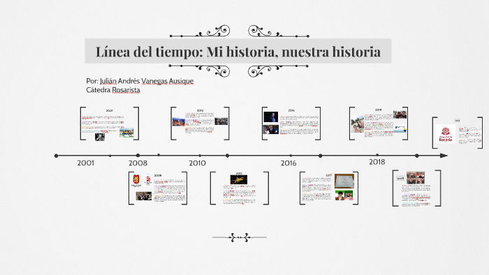 Línea del tiempo: Mi historia, nuestra historia by Julian Andrés ...