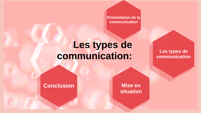 Les types de communication by flavie panigoni on Prezi