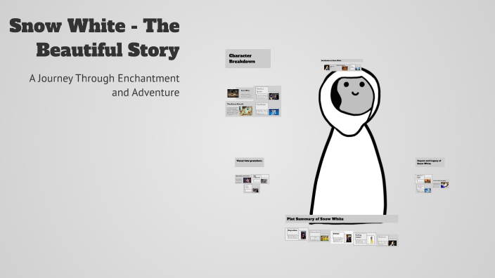 Snow White - The Beautiful Story by Elena Tănăsescu on Prezi