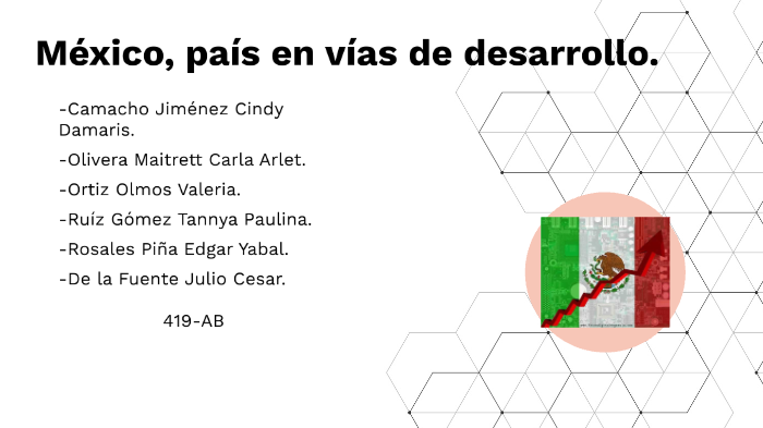 México, país en vías de desarrollo by Cindy Damaris Camacho Jimenez on