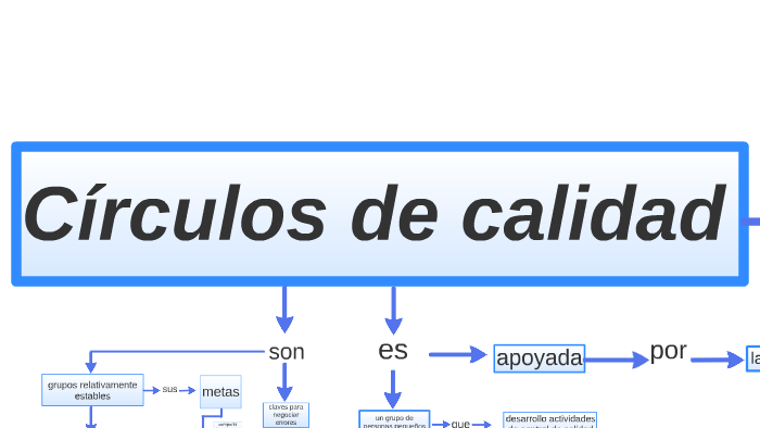 Circulos de calidad by paula herrera on Prezi