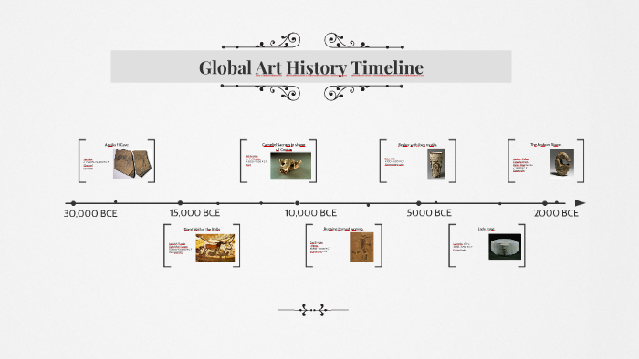 Global Art History Timeline by Mary McCullough on Prezi