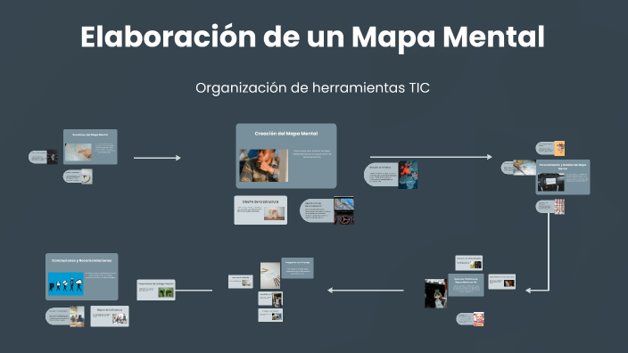 Elaboración de un Mapa Mental by Junior Barahona on Prezi