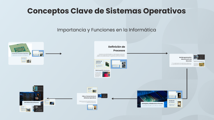 Conceptos Clave de Sistemas Operativos by Carlos Montes Polo on Prezi