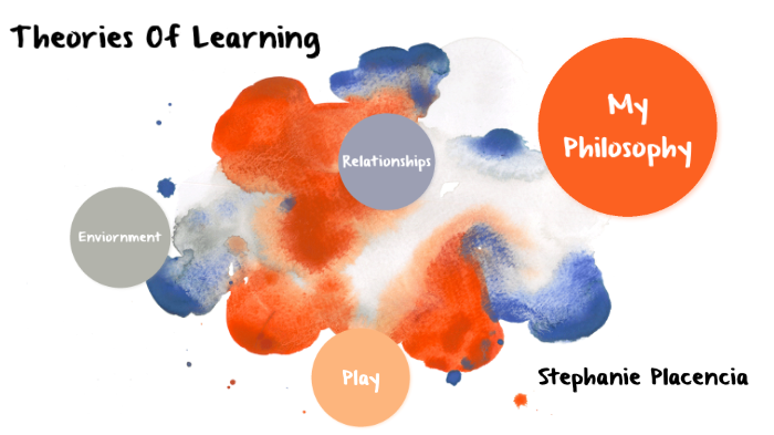 Theories of Learning by Stephanie Placencia on Prezi