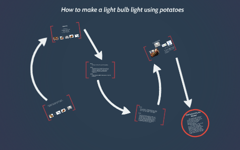 Potato Powered Light Bulb Diagram