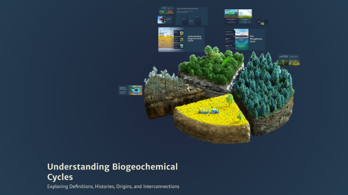 Understanding Biogeochemical Cycles by Jonielee Catindig on Prezi