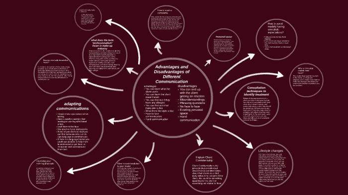 advantages and disadvantages of different communication by emily philp