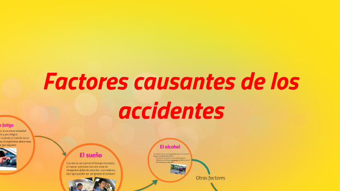 Factores Causantes De Los Accidentes By Steffa Ramos On Prezi