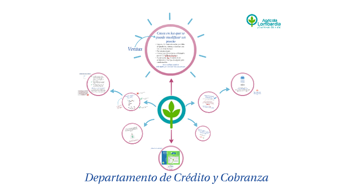 Departamento de Credito y Cobranza by Lauraa Sandoval Perez on Prezi