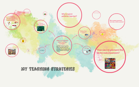 My Teaching Strategies by Jessica Ferrin on Prezi