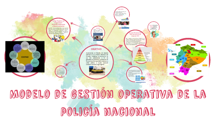 Modelo de gestión operativa de la policía nacional by Karla Vaca on Prezi