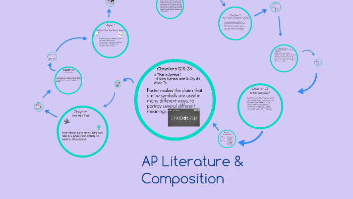 ap-literature-composition-by-mckenzie-mattison