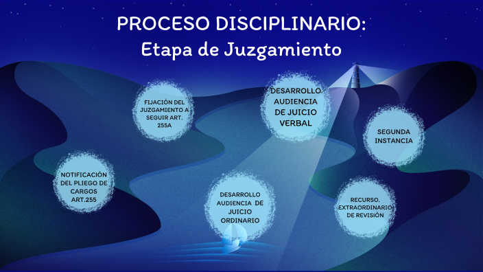 PROCESO DISCIPLINARIO By Ana Carolina Susa Triana On Prezi