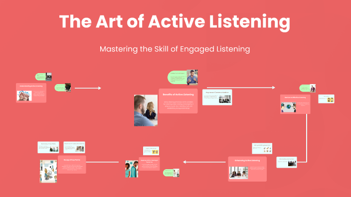 The Art of Active Listening by Baban Kadam on Prezi