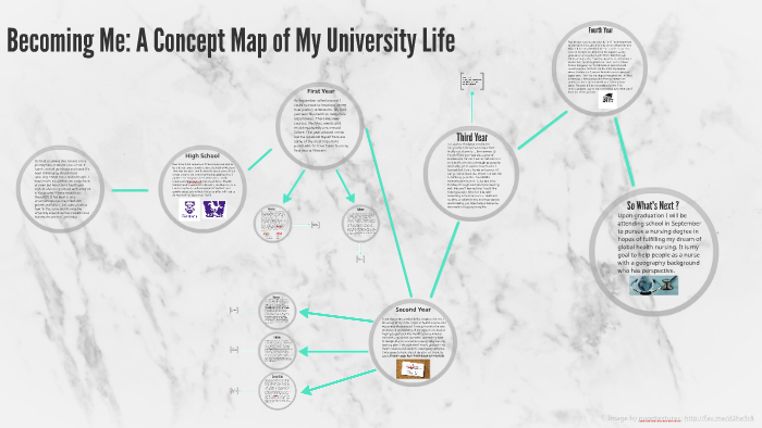 Concept Map of My University Life by Cierra Clarkson on Prezi