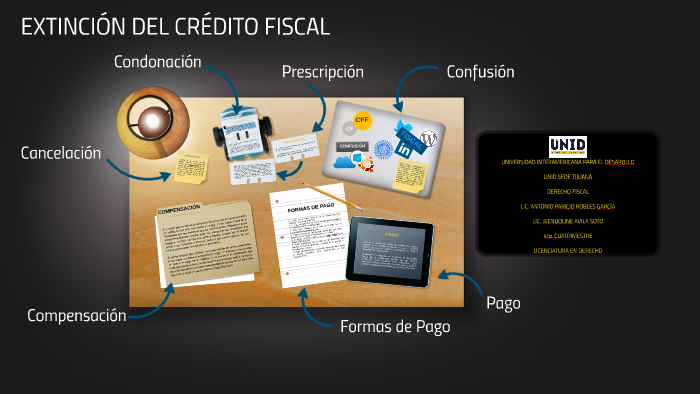 Formas De Extincion De Los Creditos Fiscales En Mexico