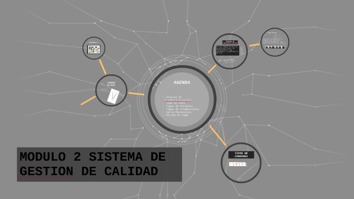 MODULO 2 SISTEMA DE GESTION DE CALIDAD by Martin Beltran Martinez on Prezi