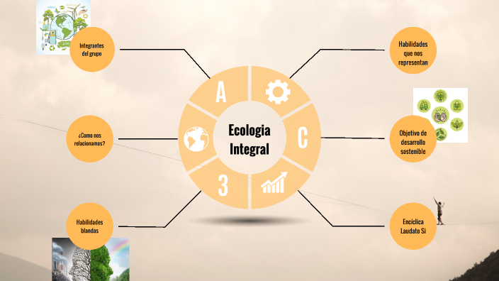 Ecología Integral by Katalina Mendivelso on Prezi