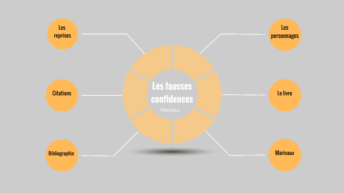 les fausses confidences Jade SURUT by jade surut on Prezi