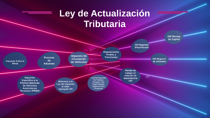 LEY DE ACTUALIZACIÓN TRIBUTARIA By Javier G Lacan T On Prezi