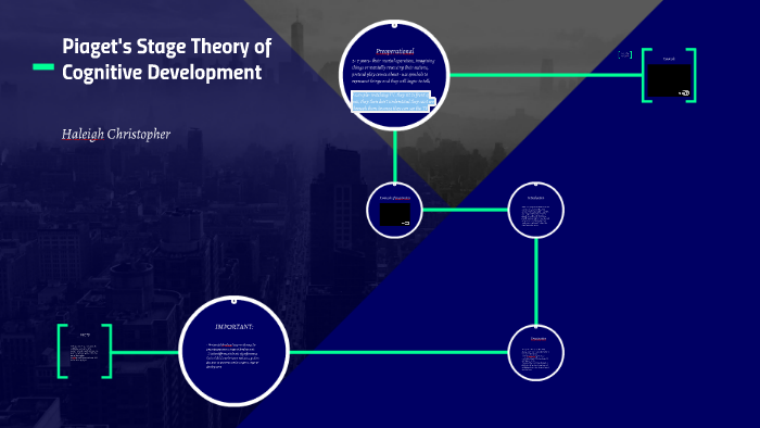 Piaget 039 S Stage Theory Of Development By Haleigh Christopher On Piaget 039 S Stage Theory Of Development By Haleigh Christopher On Prezi