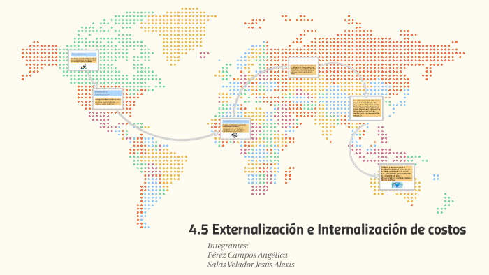 4.5 Externalización e Internalización de costos by Angelica Perez on Prezi