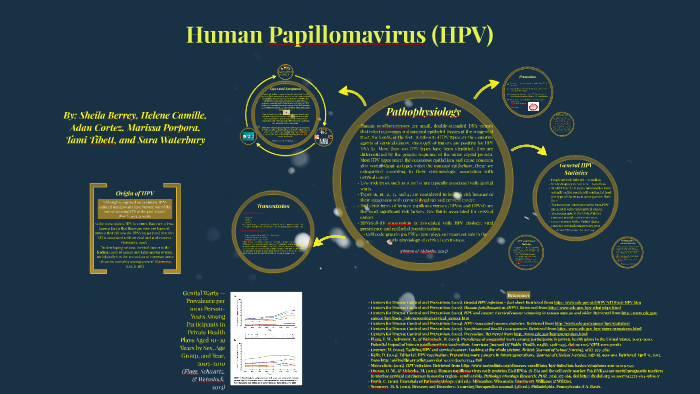 papillomavirus g
