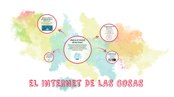 El Internet de las Cosas by Johanna Peralta on Prezi