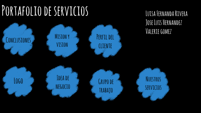 Proyecto by fernanda rivera on Prezi