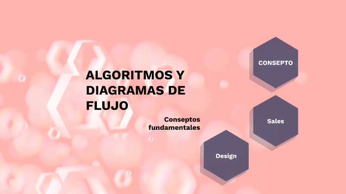 Algoritmos y Diagramas de Flujo by Mayte Cruz Mora on Prezi