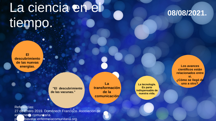 La ciencia en el tiempo. by ROSA ISELA ALVA on Prezi