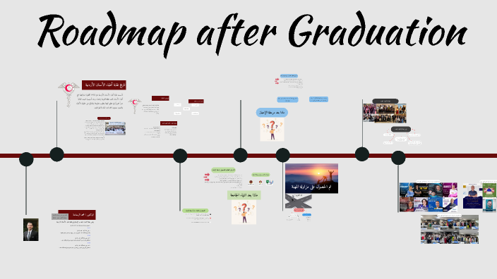 Roadmap after Graduation by Ramy epi on Prezi