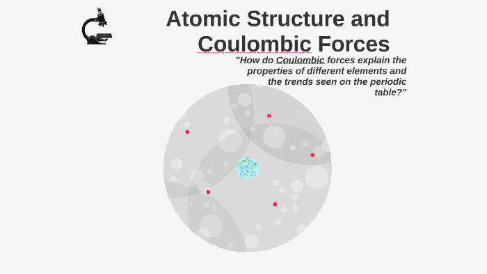 Atomic Structure and Coulombic Forces by Mario Martinez