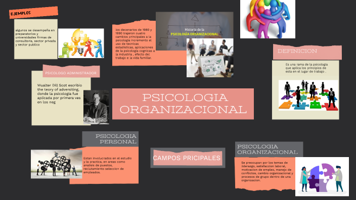 PSICOLOGIA ORGANIZACIONAL by DIANA PUCHURI on Prezi