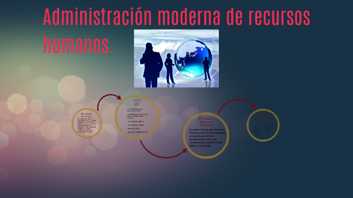 Administracion moderna de recursos humanos. by Jeferson Lares