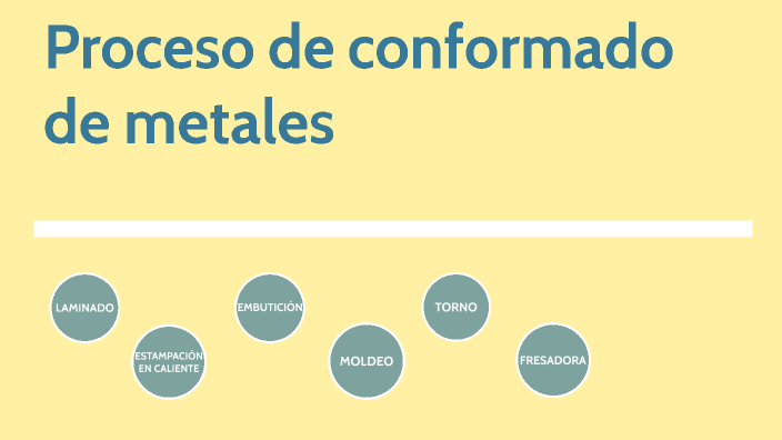 Proceso de conformado de metales by Claudia Luque Martín on Prezi