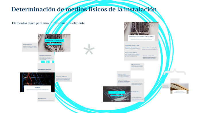 Determinación de medios físicos de la instalación by MONSERRAT MARTINEZ
