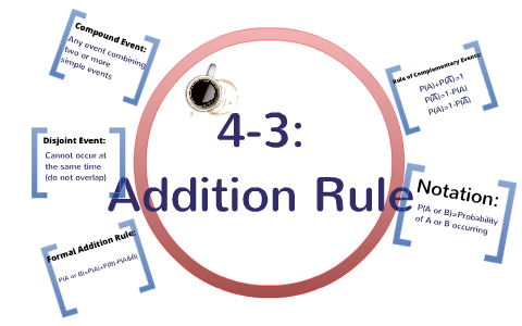 4-3: Addition Rule By Kristy Ryan On Prezi