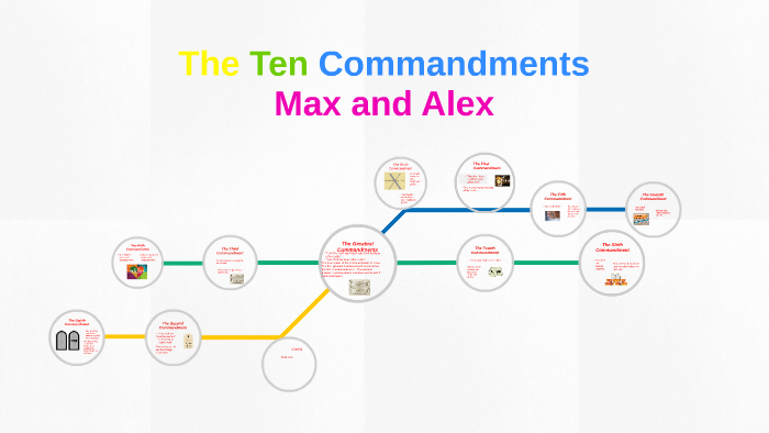The Ten Commandments by Mrs Bruner on Prezi