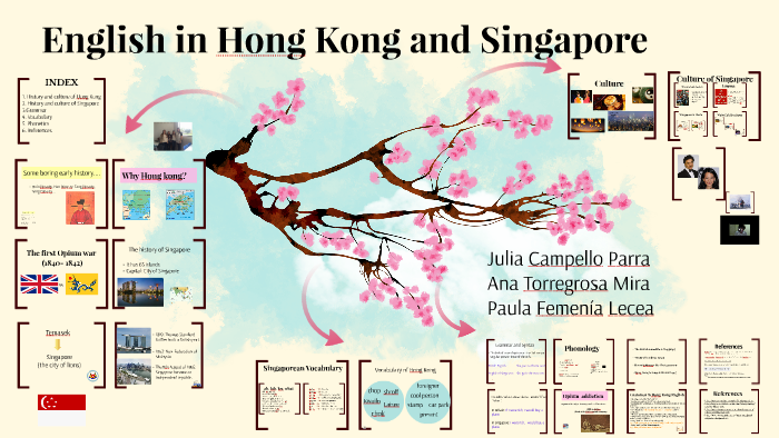 History of English Language by SiSePuede on Prezi