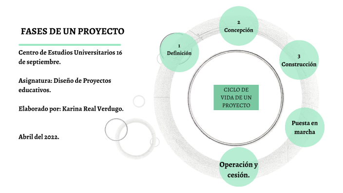 FASES DE UN PROYECTO by Karina Real Verdugo on Prezi