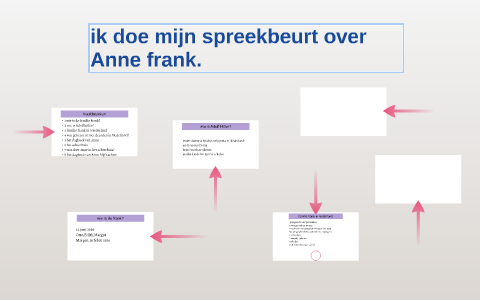 ik doe mijn spreekbeurt over Anne frank. by on Prezi
