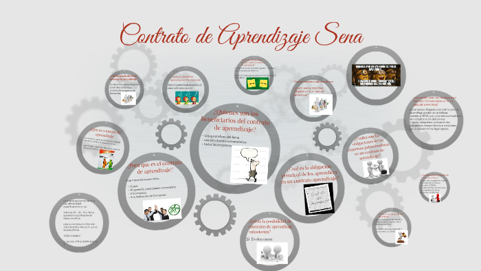 Contrato De Aprendizaje Sena By Verónica Marulanda Sánchez On Prezi