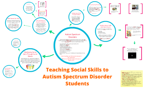 Teaching Social Skills to Autism Spectrum Disorder Students by Julie