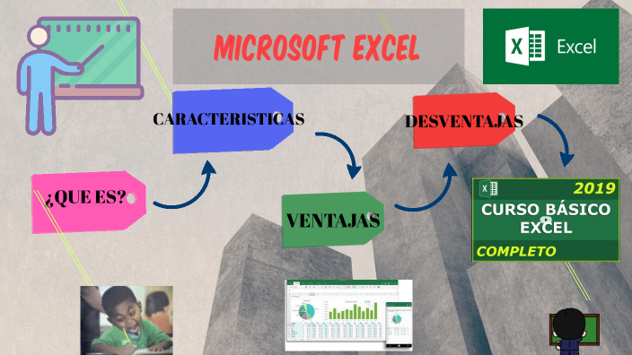 microsoft excel by Luigui Esenarro on Prezi