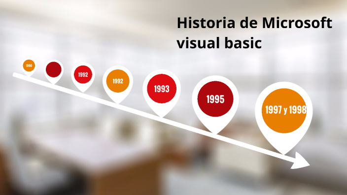 Historia de Visual Basic by Catalina Lopez on Prezi