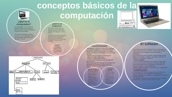 Conceptos Basicos De Computacion By María Alejandra Perafán González On ...