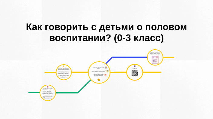 Как Сказать Ребенку Что Такое Секс Как Сказать Ребенку Что Такое Секс