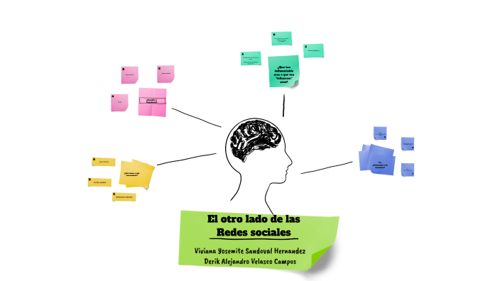 Las Redes Sociales by VIVIANA YOSEMITE SANDOVAL HERNANDEZ on Prezi